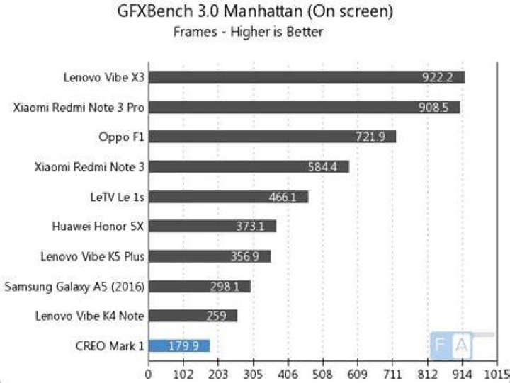GFXBench 3.0 Manhattan (Onscreen)