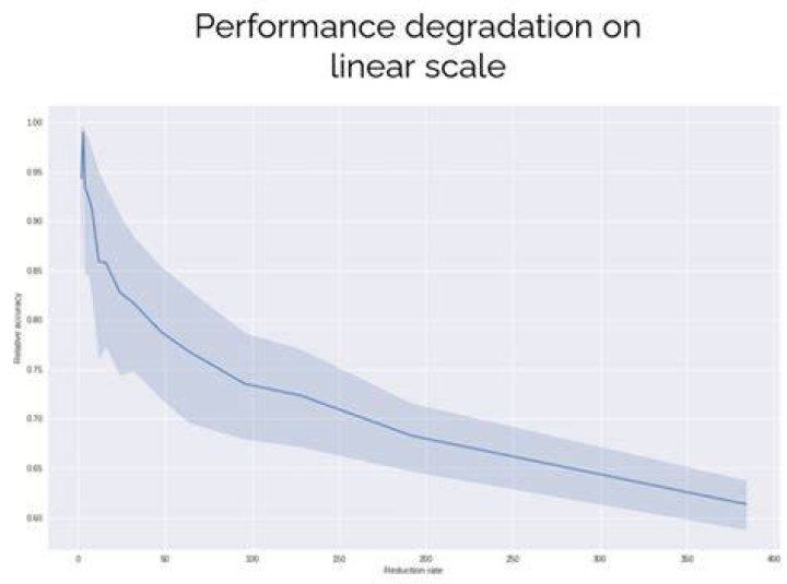 GFXBench 3.0 Performance Degradation
