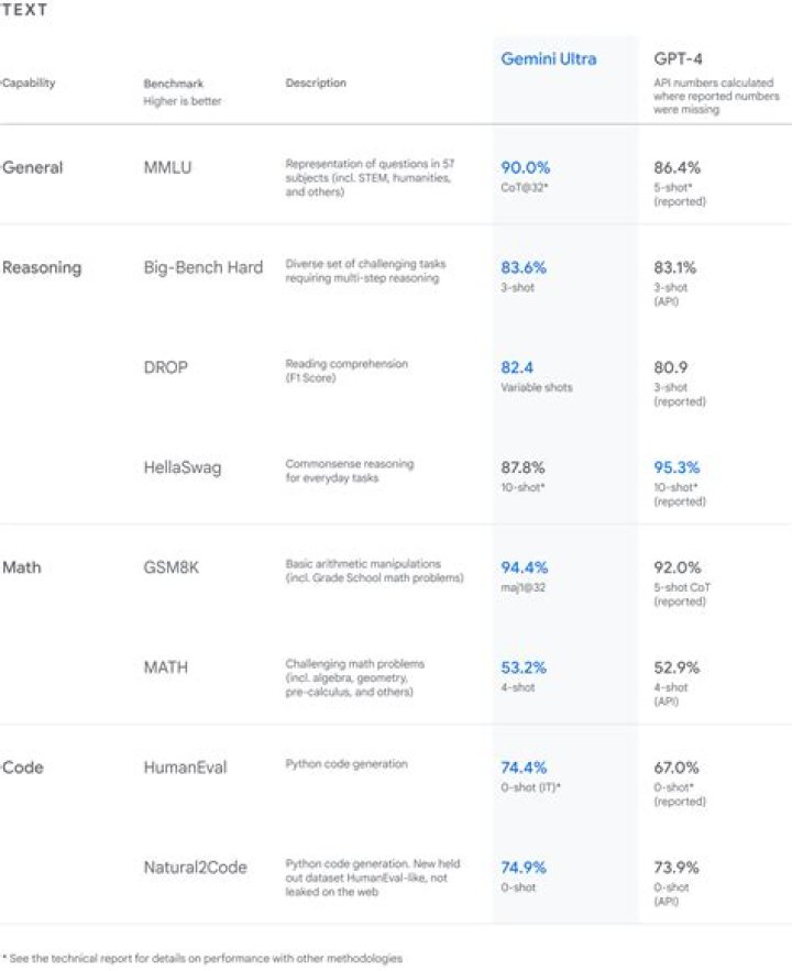 Qualcomm SD855 RD GFXBench 4.0 1080p GFXBench benchmark results for the Qualcomm Snapdragon 855