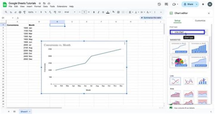 graph in google sheets 1 1200x559 1 graph in google sheets 1