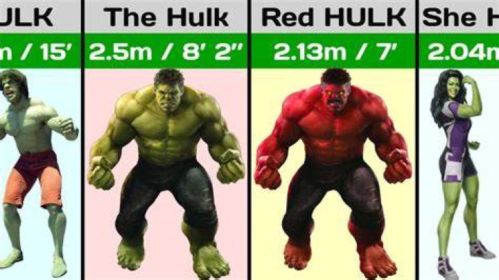 How Big Is The Hulk