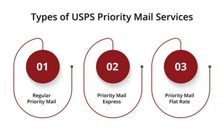 How Fast Is Priority Mail