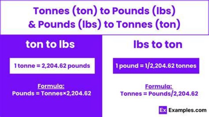 How Many Pounds Are In 2 Tons
