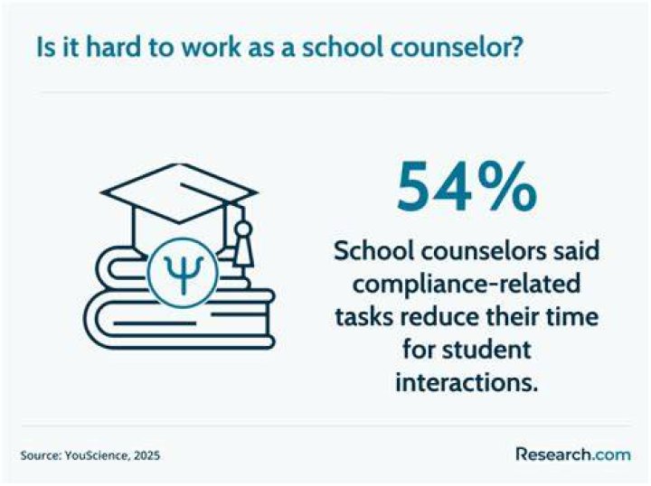How Much Do School Counselors Make