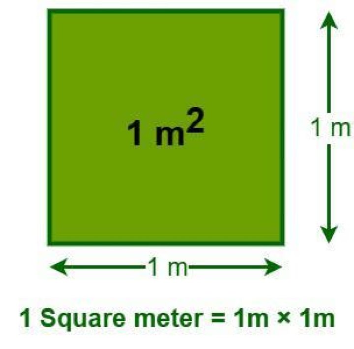 How Much Is A Square Meter