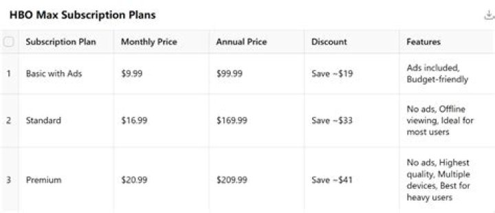How Much Is An Hbo Subscription