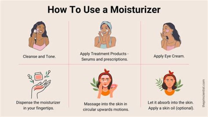 How Much Moisturizer Do I Need