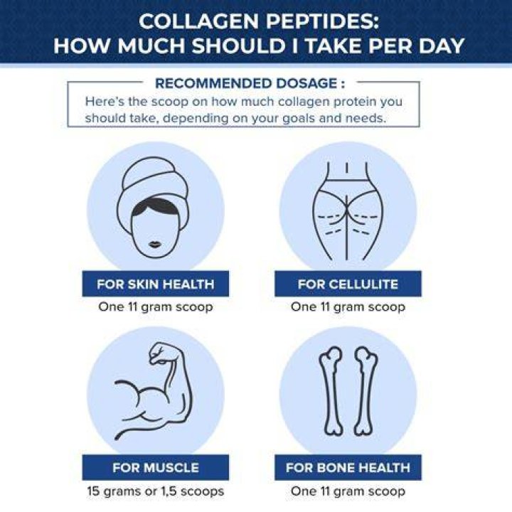 How Often Should You Take Collagen