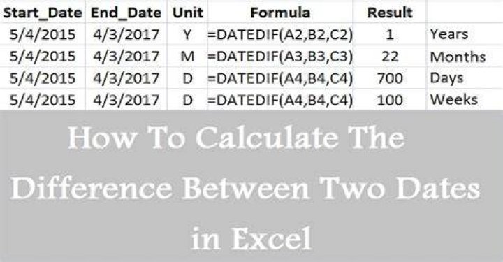 How To Calculate Date Difference In Excel