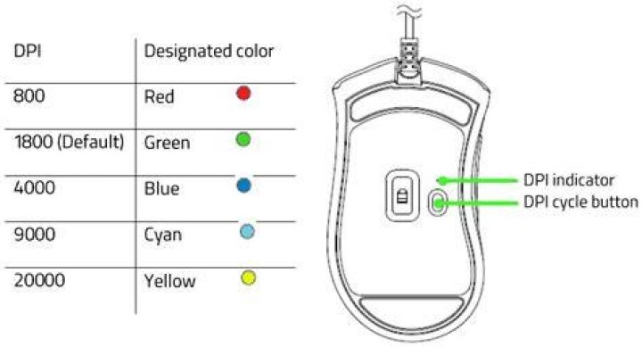 How To Change Dpi On Razer Deathadder