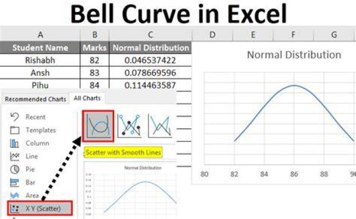 How To Create A Bell Curve In Excel With Data