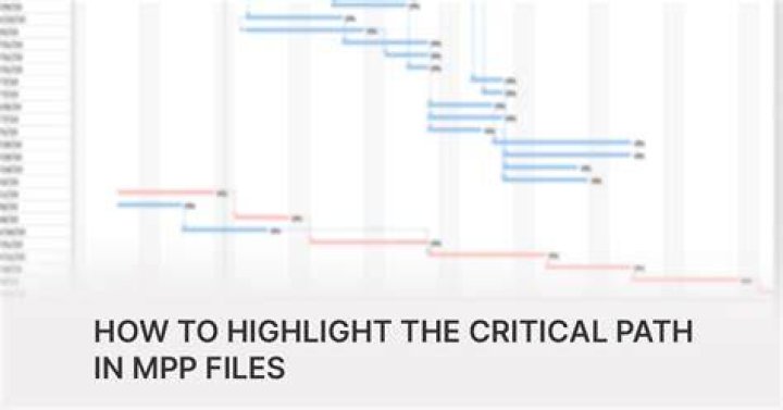 How To Create A Critical Path In Ms Project 2013