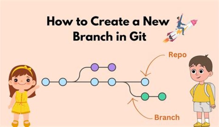 How To Create A New Branch Git Bash