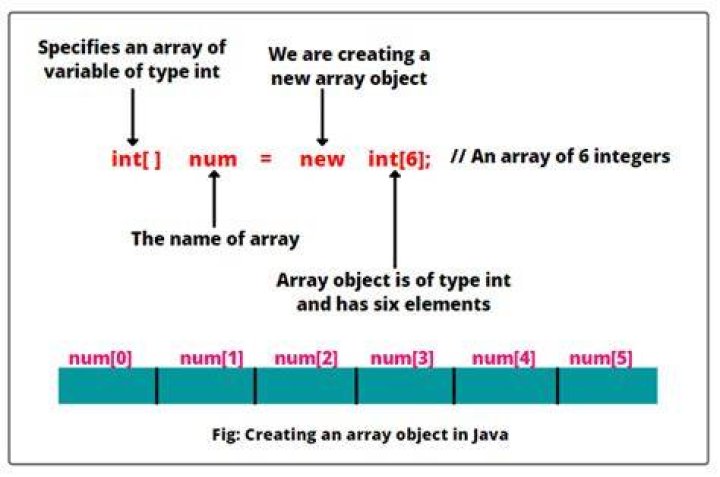 How to create an array in Java