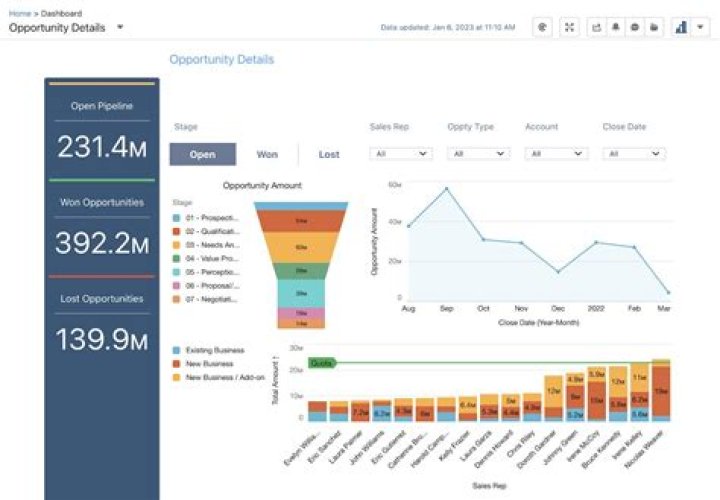 How To Create Analytic Snapshot In Salesforce