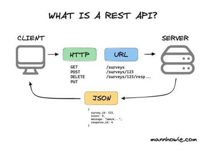 How To Create Asynchronous Restful Webservice In Java