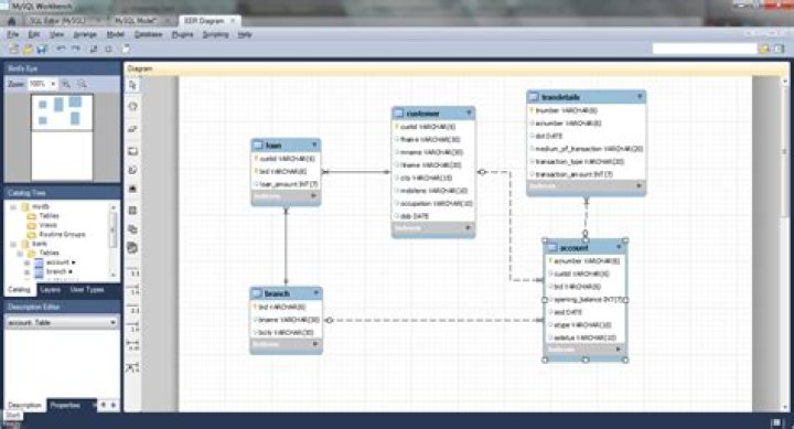 How To Create Erd In Sql