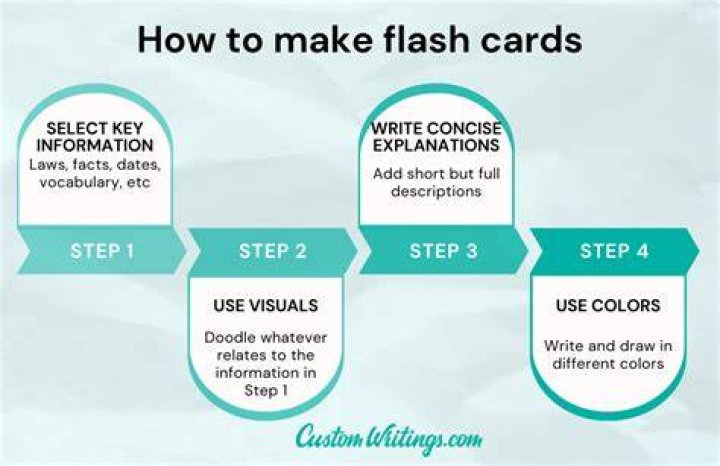 How To Create Flash Ads