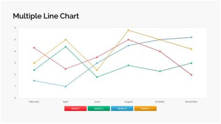 How To Create Multiple Line Chart In Tableau