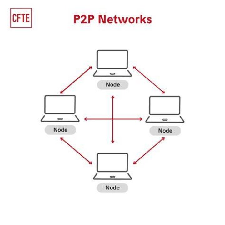 How To Create P2p Connection
