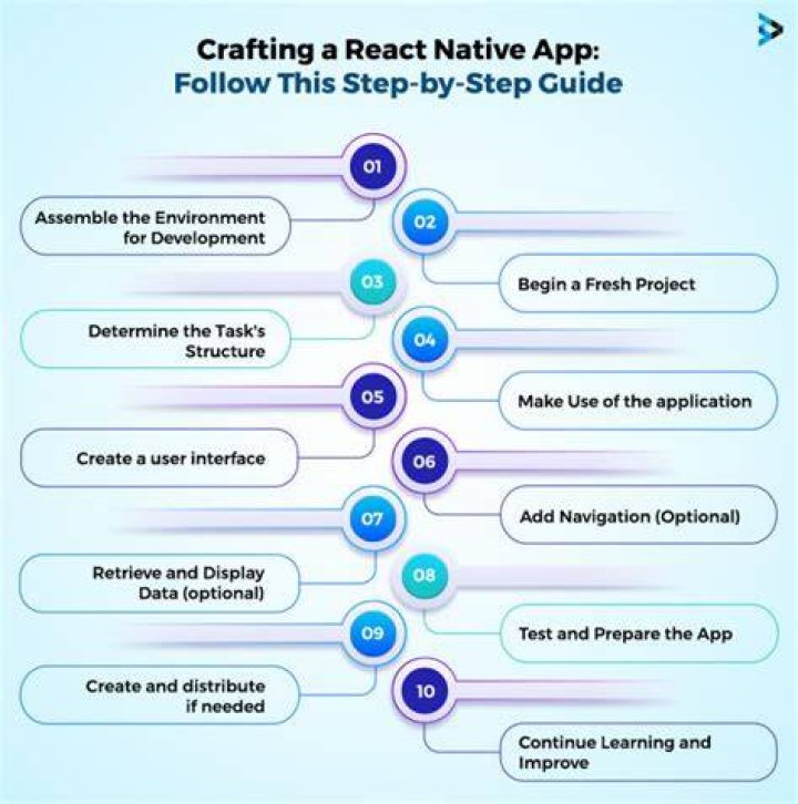 How To Create React Native App In Windows