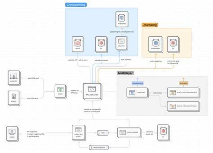 How To Create System Generated Messages