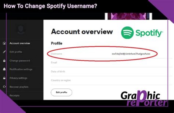 How To Create Username On Spotify