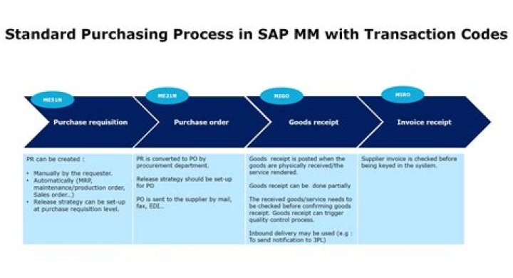 How To Create Value Contract In Sap Mm