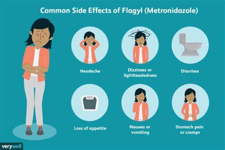 How To Take Flagyl