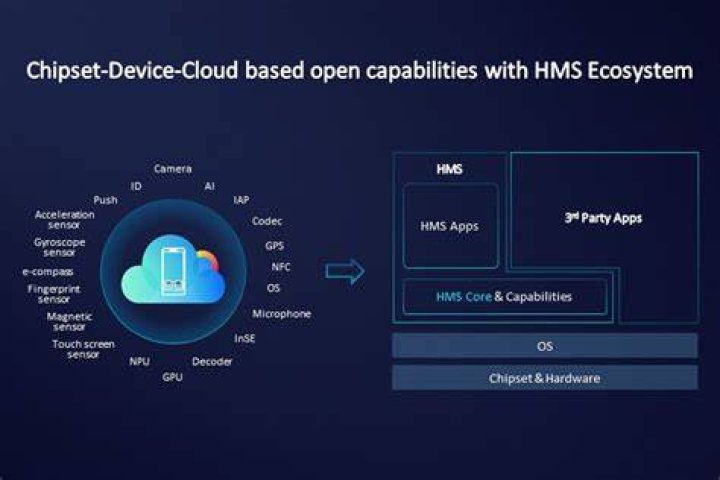 huawei mobile services hms huawei mobile services hms
