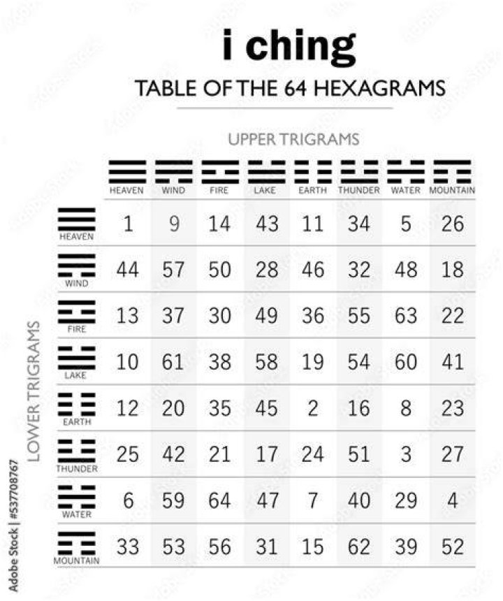 I Ching 40 meaning - Hexagram 40 Deliverance