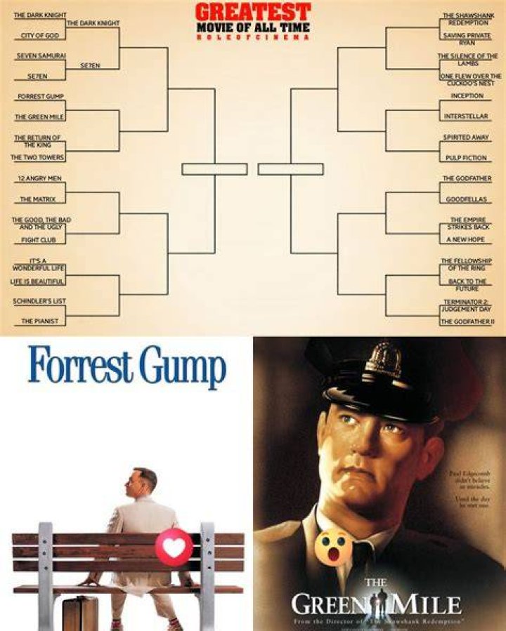 Inception vs. Forrest Gump - Flickchart
