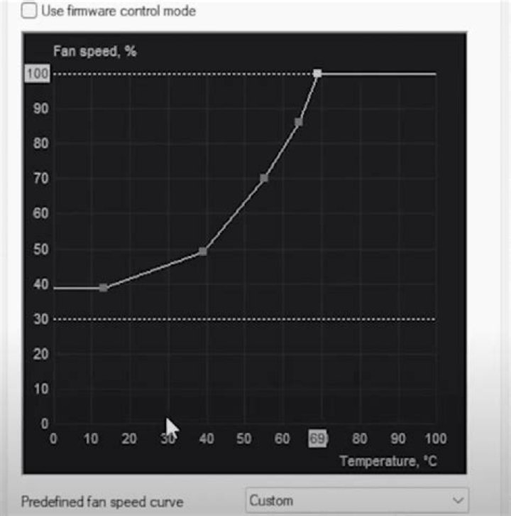Increase CPU fan speed via software &BIOS