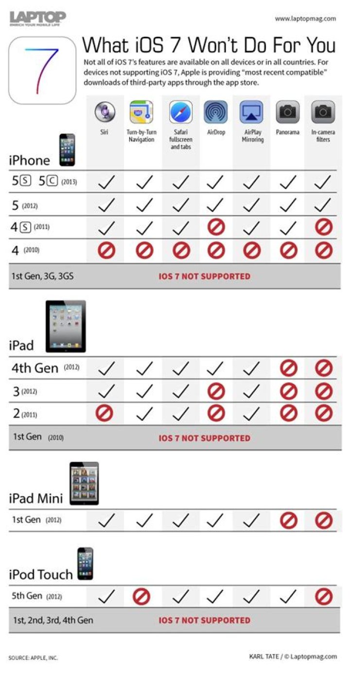 iOS 7 Compatibility