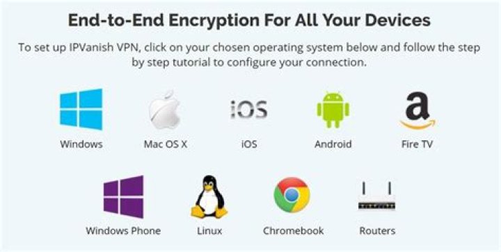 ipvanish-4 IPVanish VPN supported operating system platforms