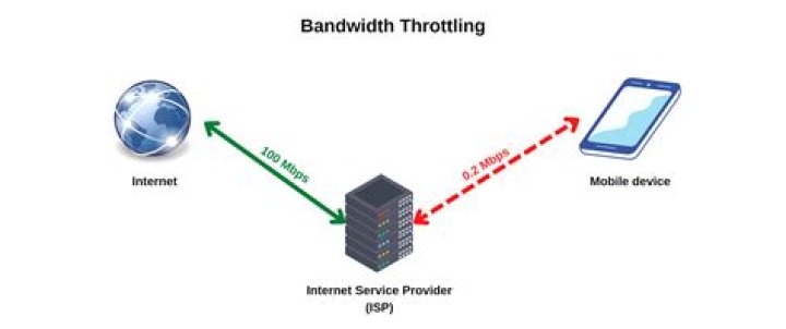 ISP limiting your bandwidth