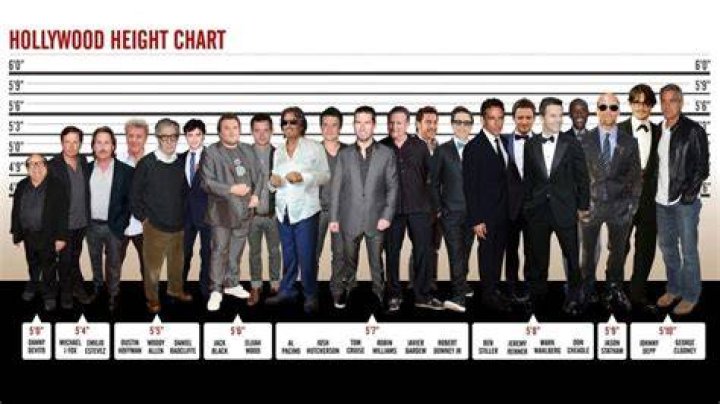 Johnny Depp Height