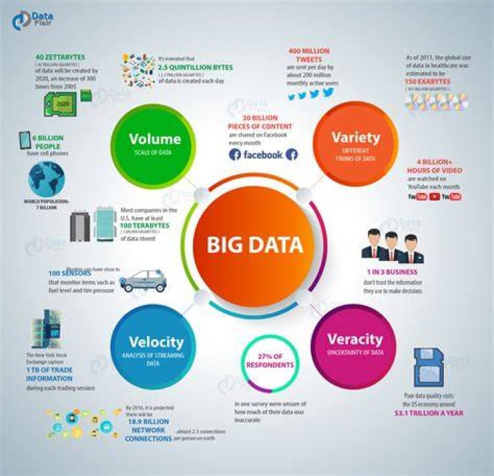 Just how big is Big Data?