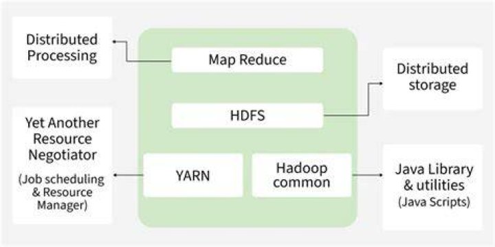 Learn Big Data analysis with Hadoop for just $40
