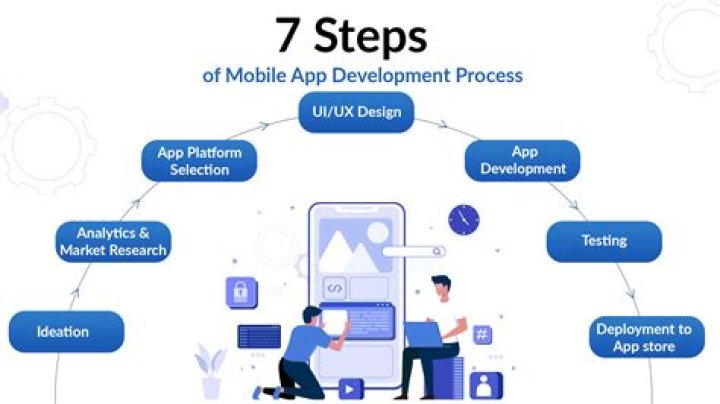 Learn the quick and easy way to develop mobile games
