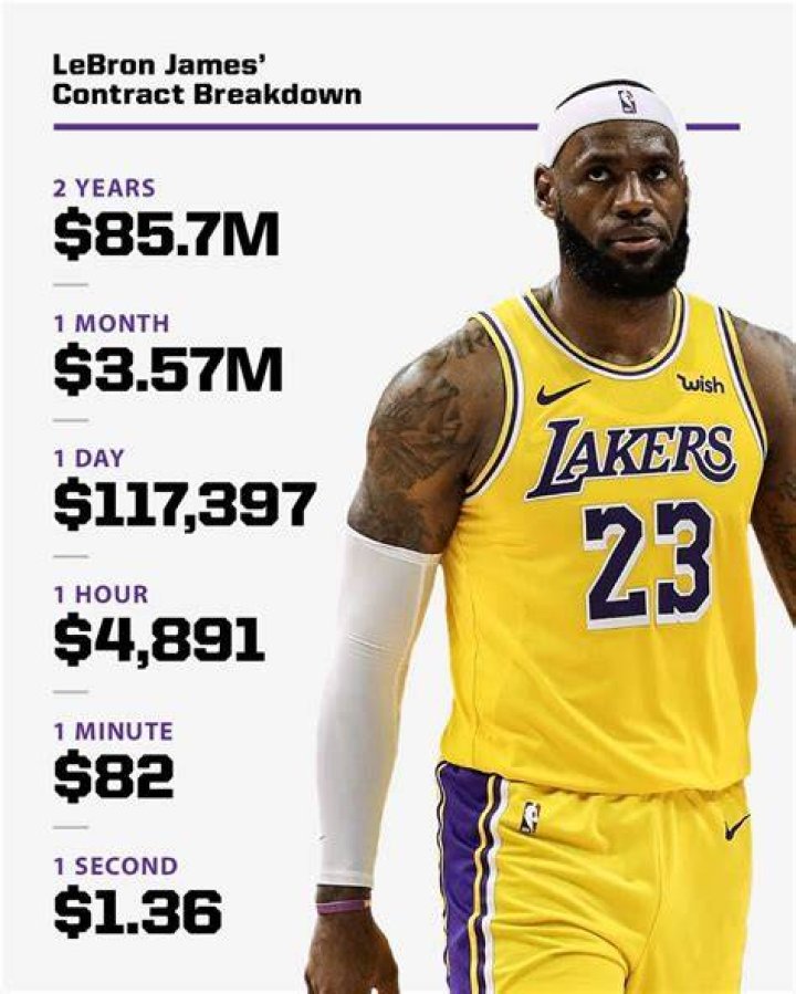 LeBron James Salary LeBron James Salary