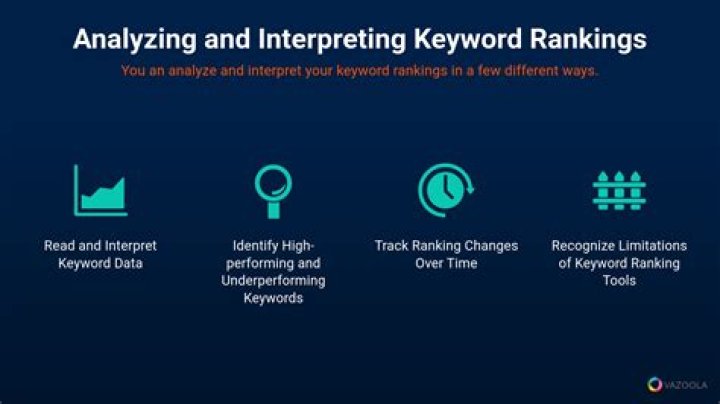 Mastering Keyword Tracking: Check Your Keyword Position Using Google API