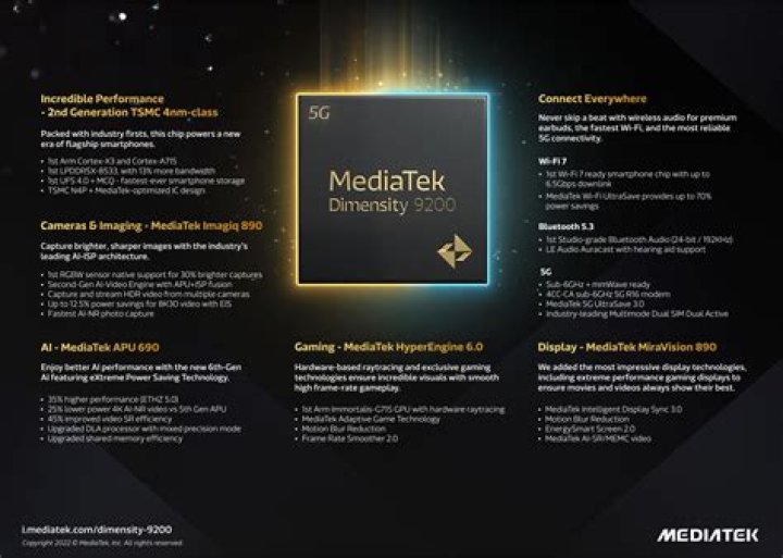 Mediatek Dimensity 1200 2 Mediatek Dimensity 1200 2