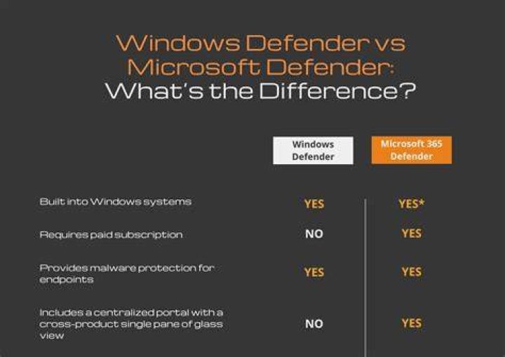 Microsoft defender jailbroken ios