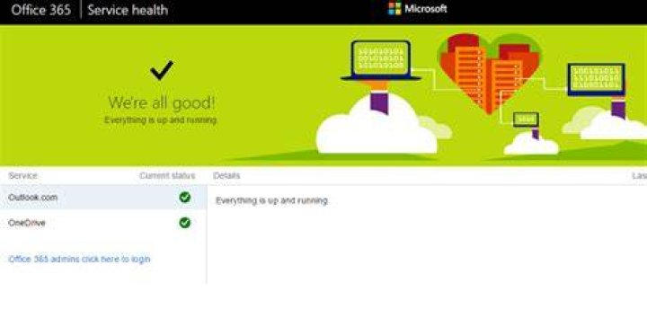 microsoft servers health