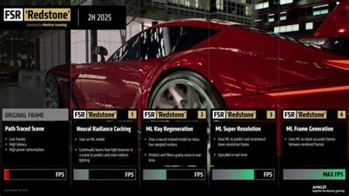 Microsoft to Delay Some Redstone Features Due to Focus on OneCore