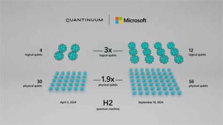 Microsoft tries to create qubits and lead quantum computing research