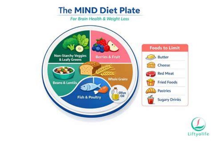 Mind Plate