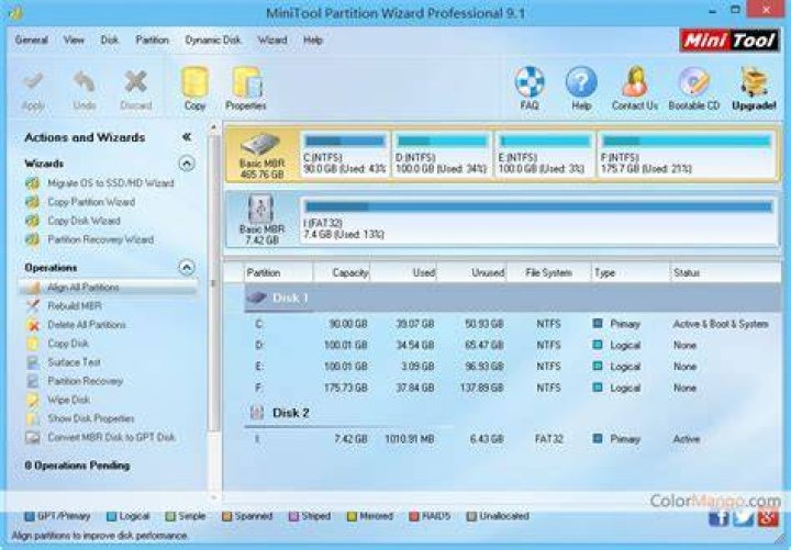MiniTool Partition Wizard Pro