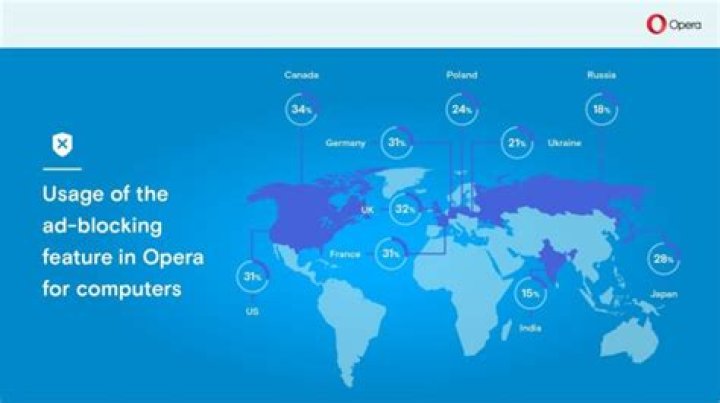 Opera ad blocking Opera ad blocking